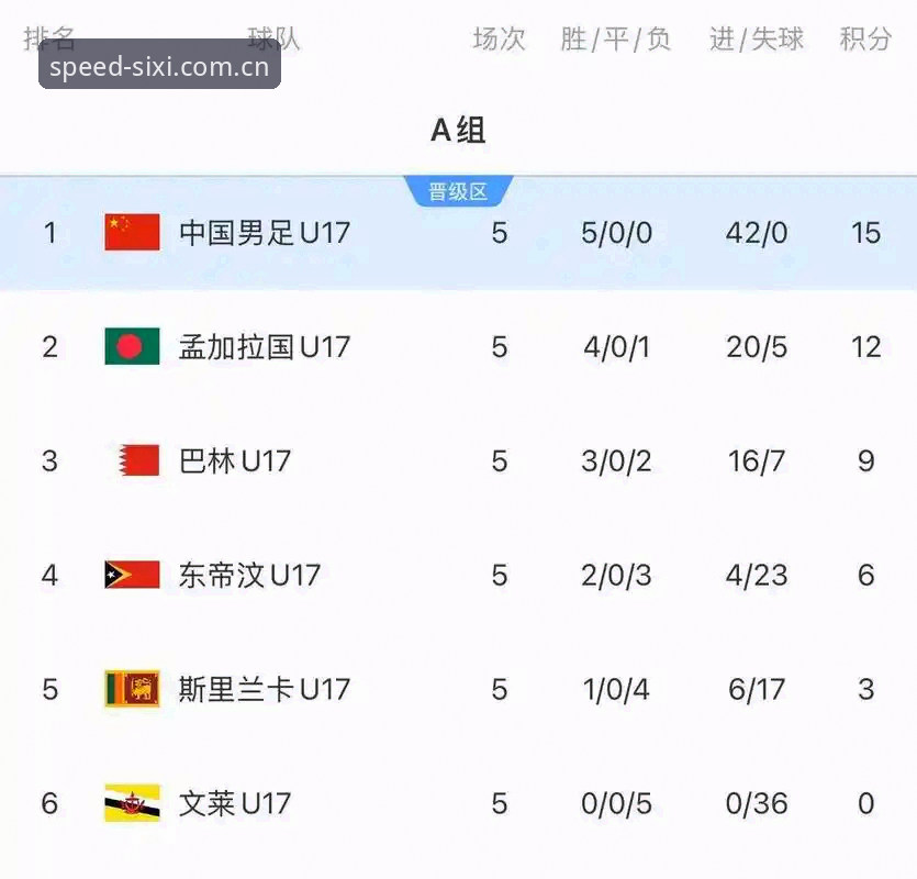 U17世界杯抽签揭晓 vs 国足命运：西班牙摩洛哥夹击，四喜体育带你深度解读